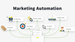 Read more about the article What Is The Marketing Automation | Best Top Marketing Automation Tools in 2025